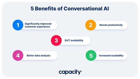 Image result for Conversational Ai Technology Overview