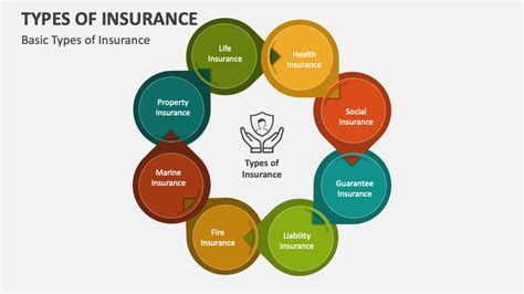 Toradh íomhá ar Types of Life Insurance in Basic Words