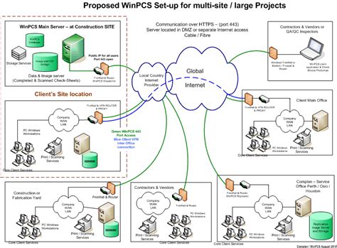 Project Completion Software WinPCS に対する画像結果
