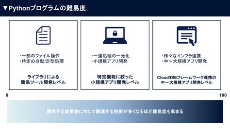 Image result for Flask Documentation Python