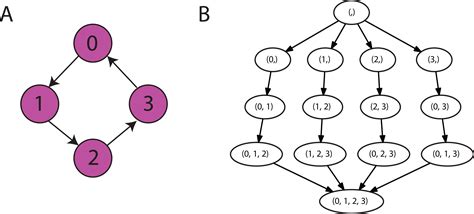Bayesian Network Graph に対する画像結果