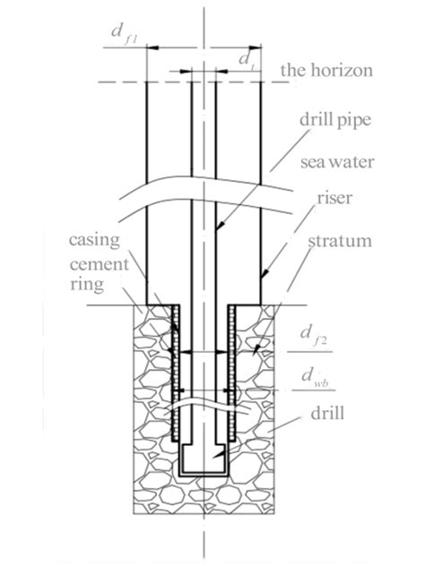 Image result for Drilling Diagram