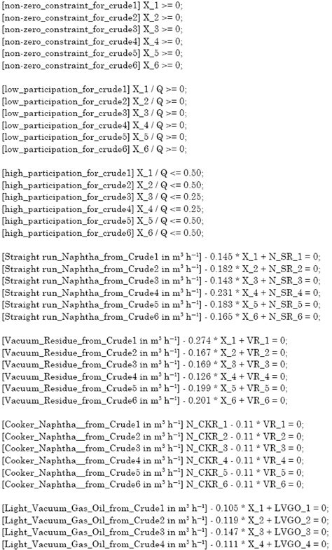 Toradh íomhá ar Linear Programming Models for Refinery