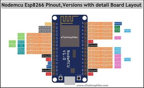 Toradh íomhá ar Esp8266 Pinout Arduino IDE