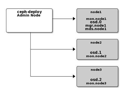 Image result for Ceph File System