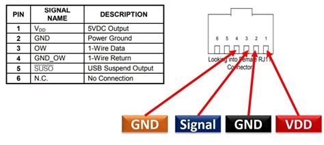 How to Wire USB to 1 4 Adapter に対する画像結果