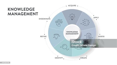 Image result for Knowledge Management Assessment Matrix