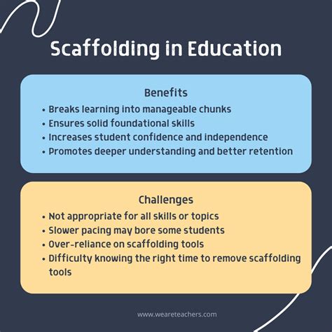 Image result for Scaffolding Teaching Technique