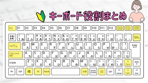 Simple Function of a Keyboard に対する画像結果