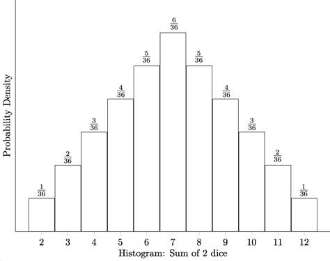 3.8: Probability - Mathematics LibreTexts