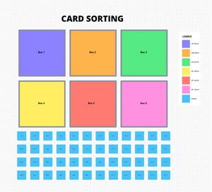 Image result for Activity Card Sort Scoring Template