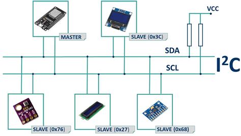 Toradh íomhá ar Arduino Micro SDA SCL