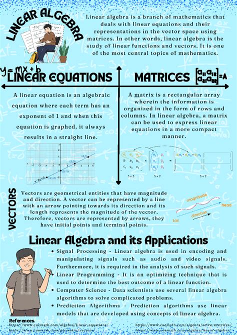 Image result for Linear Algebra Graphics