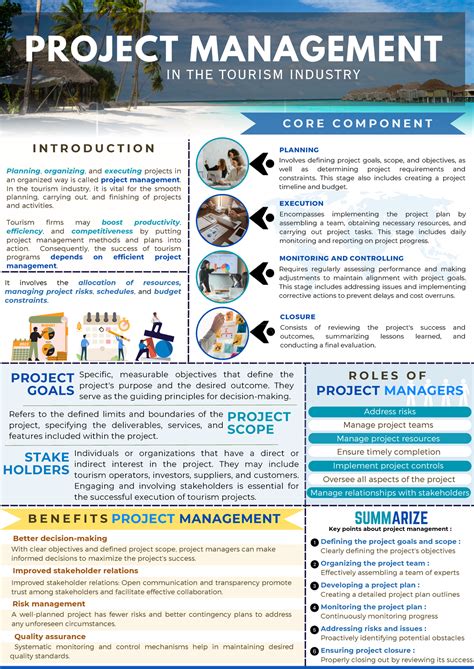 Image result for Project Management Poster Creative