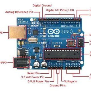 Image result for Uno Microcontroller
