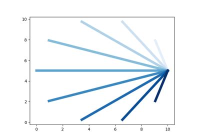 Image result for JGraphT Simple Weighted Graph