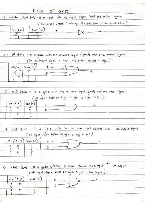 Basic Logic Gates with Truth Table with Boolean Expression に対する画像結果