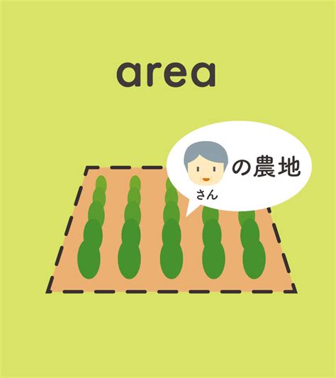 Java Area に対する画像結果