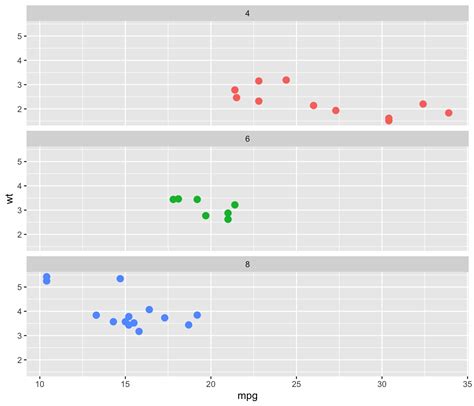 Afbeeldingsresultaten voor Ggplot Line Graph Facet Wrap