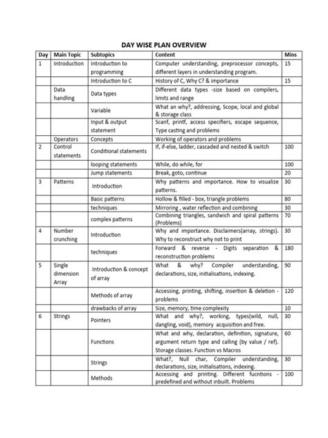 How to Program a Quest Line in C に対する画像結果
