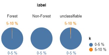 Afbeeldingsresultaten voor Python Altair Pie-Chart
