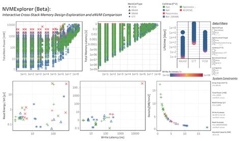 Image result for Non-Volatile Memory Design