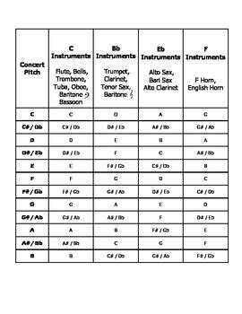 Image result for Orchestra Transposition Chart