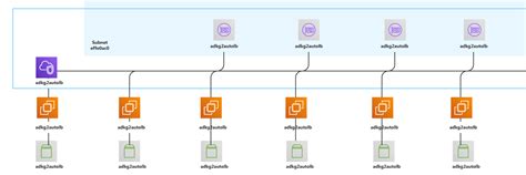 Image result for AWS Application Load Balancer Icon