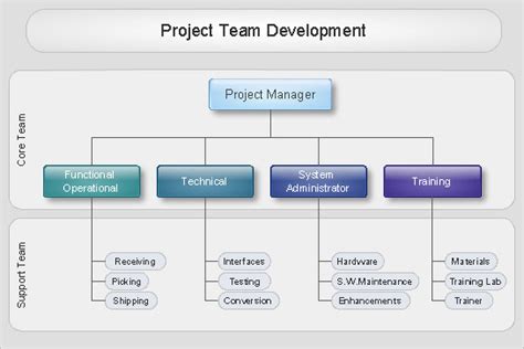 Image result for Software Project Structure