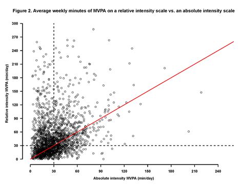 Image result for Relative Intensity Scale