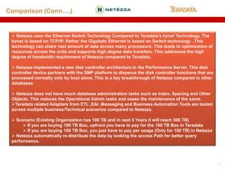 Netezza Device に対する画像結果