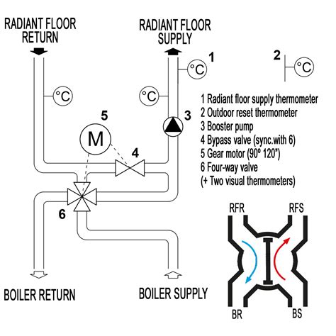 Image result for Attachinterrupt Arduino