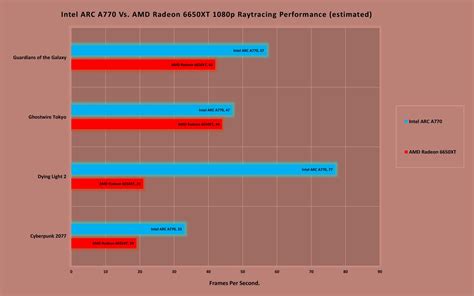 Toradh íomhá ar 128-Bit Compaator