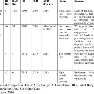Implementation Challenges に対する画像結果