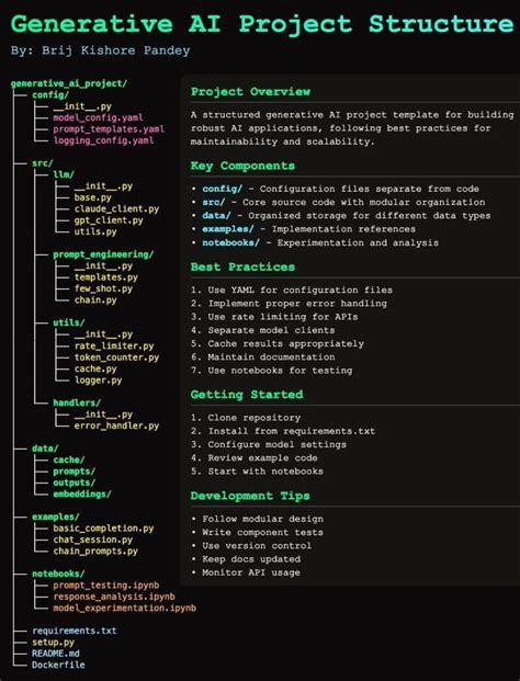 Toradh íomhá ar Art Using for Loop in PowerShell