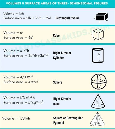 Afbeeldingsresultaten voor All Formulas for Geometry
