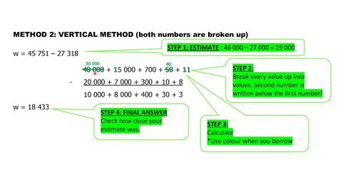 Vertical Method Algebra に対する画像結果