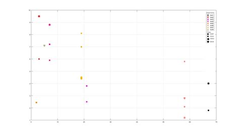 MATLAB Legend Command に対する画像結果