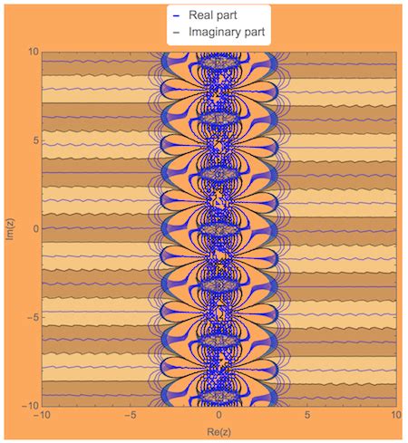Toradh íomhá ar Complex Function Plotting