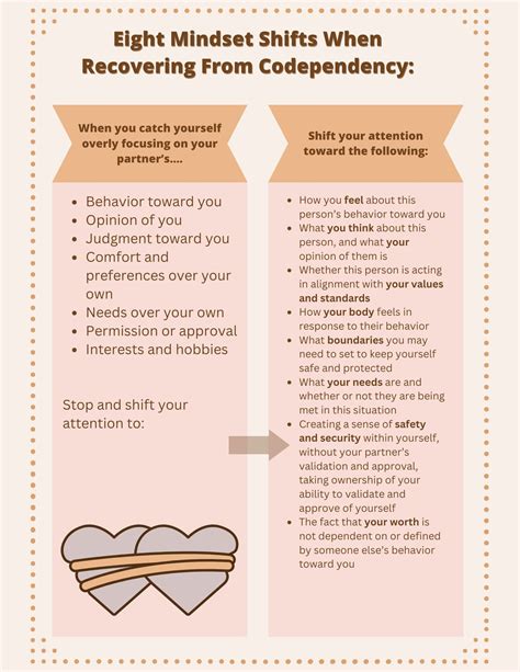 Healing Codependency-এর ছবি ফলাফল