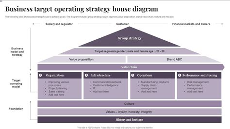 Target Operating Model Strategy Placeholder Template에 대한 이미지 결과