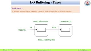 Buffer Operating Systems కోసం చిత్ర ఫలితం