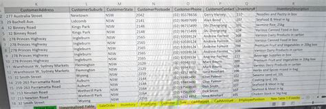 Image result for How to Normalise Data in Excel