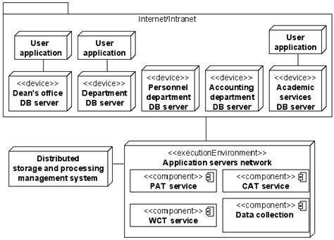 Image result for Explain in Brief Dynamo Distributed Data Storage System
