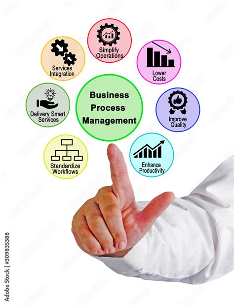 Image result for Components Process Management Is