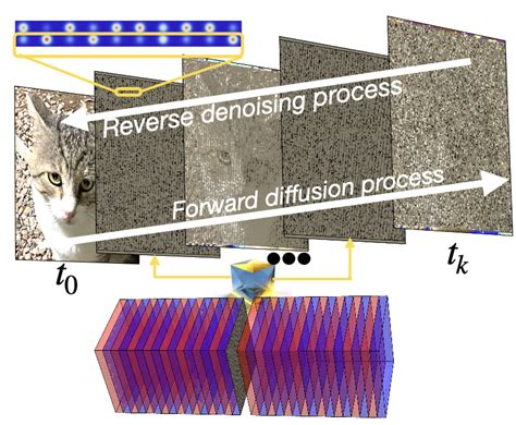Image result for Analog Diffusion Model