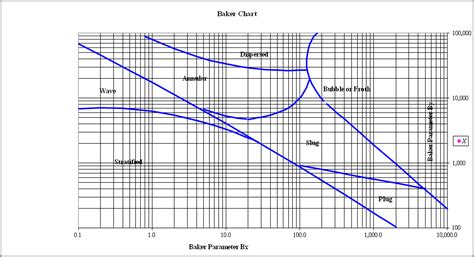 Image result for Two-Phase Flow Map