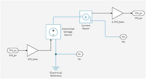 Image result for Synchronous Machine Circuit