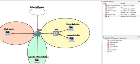 Afbeeldingsresultaten voor GNS3 Topo
