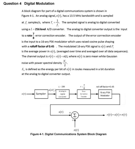 Image result for Digital Modulation System Block Diagram
